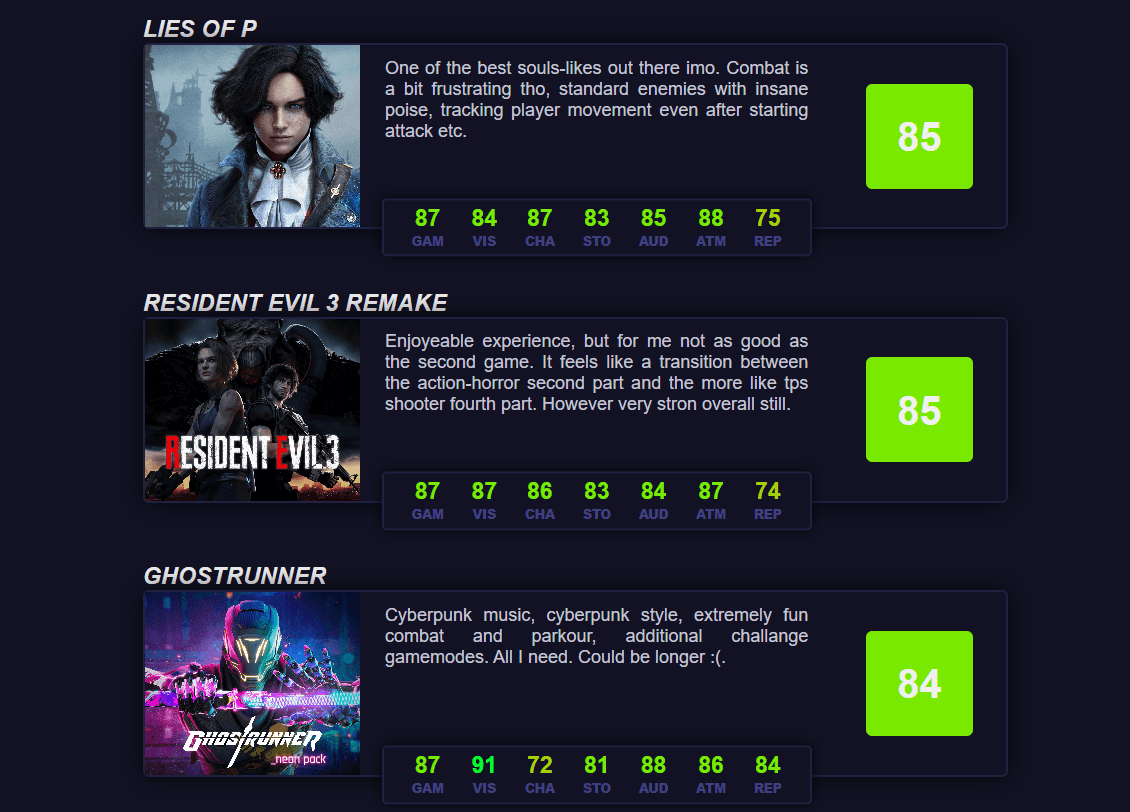 Game reviews example